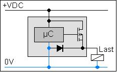 DC-MosFet-Ausgang